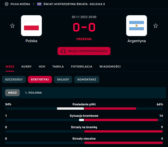 STATYSTYKI 1. połowy meczu Polska - Argentyna!