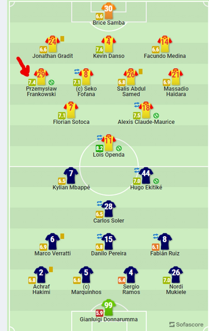 OCENA Frankowskiego za mecz z PSG według SofaScore!