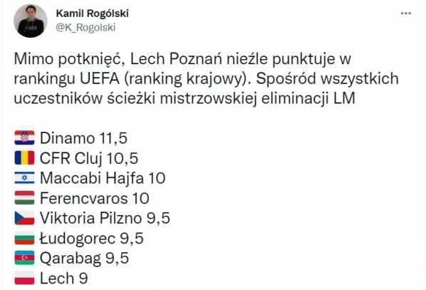 Lech Poznań PUNKTUJE w rankingu UEFA!