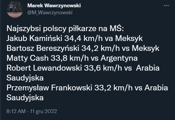 NAJSZYBSI polscy piłkarze na Mundialu w Katarze! [KM/H]