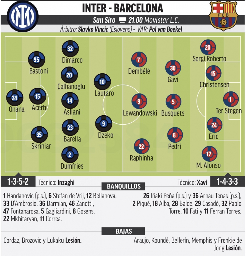 PRZEWIDYWANE składy na dzisiejszy mecz Inter - Barcelona!