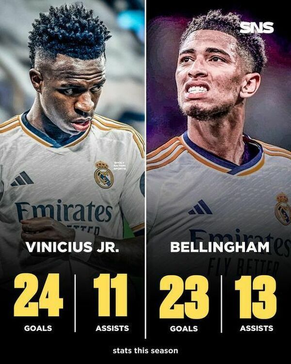 Vinicius VS Bellingham W TYM SEZONIE w liczbach!