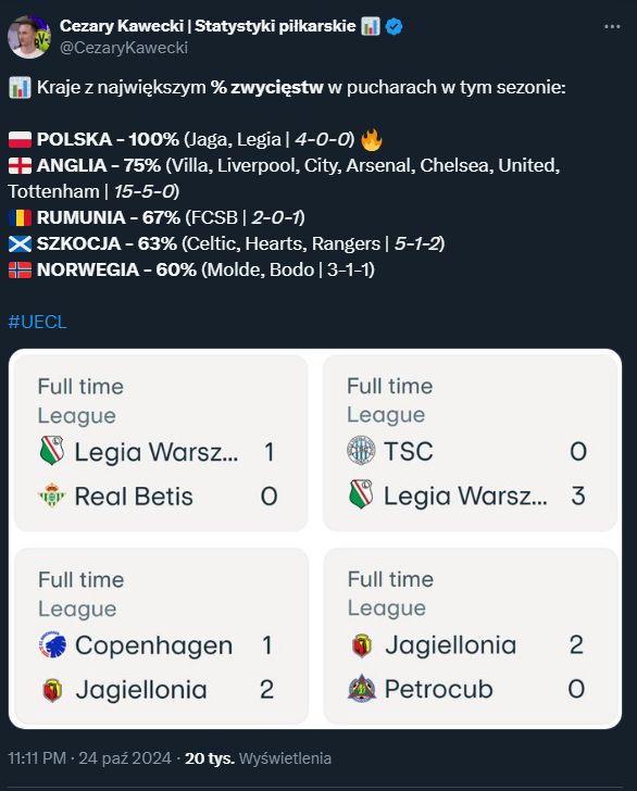 Kraje z NAJWIĘKSZYM % zwycięstw w europejskich pucharach 2024/25!