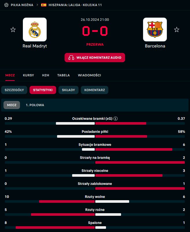 STATYSTYKI 1. połowy meczu Real Madryt - Barcelona