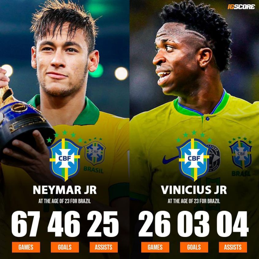 23-letni Neymar i 23-letni Vinicius w reprezentacji Brazylii! [PORÓWNANIE]