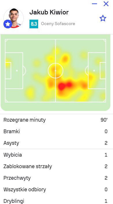 OCENA Jakuba Kiwiora za mecz w pucharze!