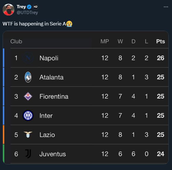 Niesamowity ŚCISK w tabeli Serie A!