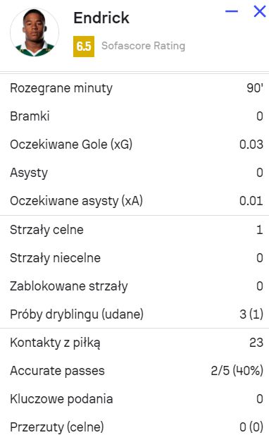 FATALNE liczby Endricka w meczu z Urugwajem