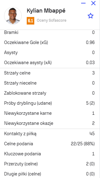 OCENA Mbappe za mecz z Athletic Bilbao...