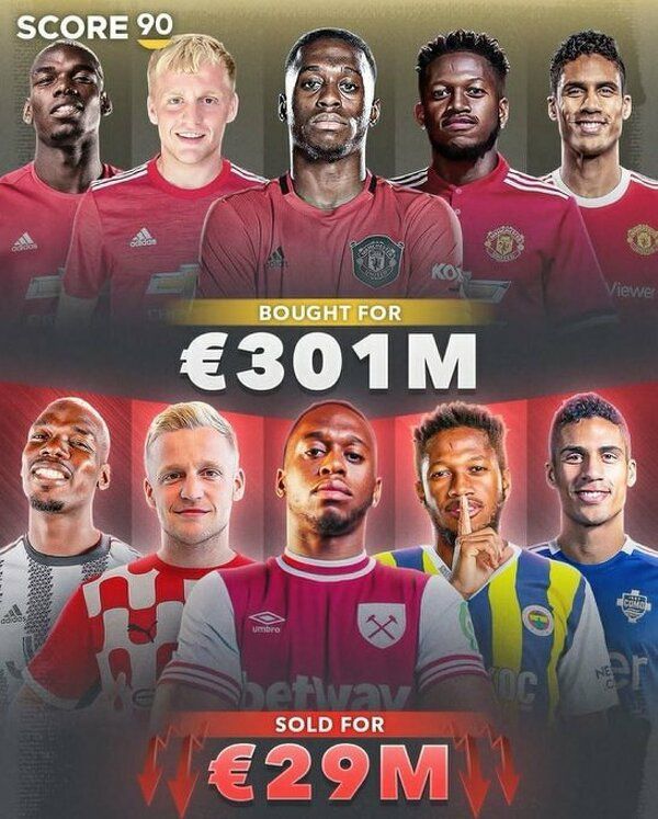 Man United kupił TYCH ZAWODNIKÓW za 301 mln euro, a sprzedali za....