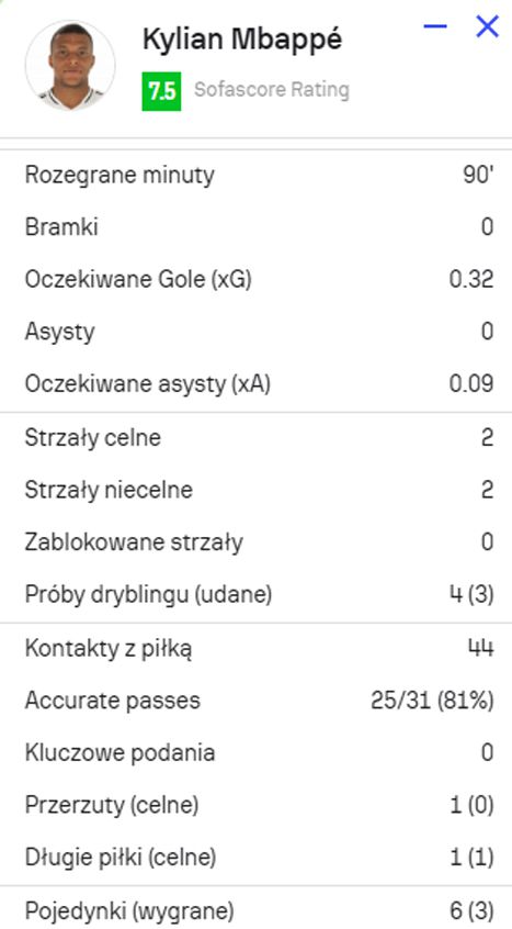 OCENA Kyliana Mbappe za mecz z Mallorcą według ''Sofascore''