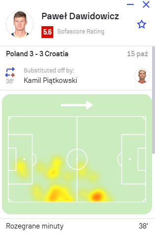 OCENA dla Pawła Dawidowicza za mecz z Chorwacją według ''Sofascore''